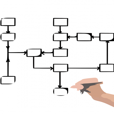 Diagrama de flujo