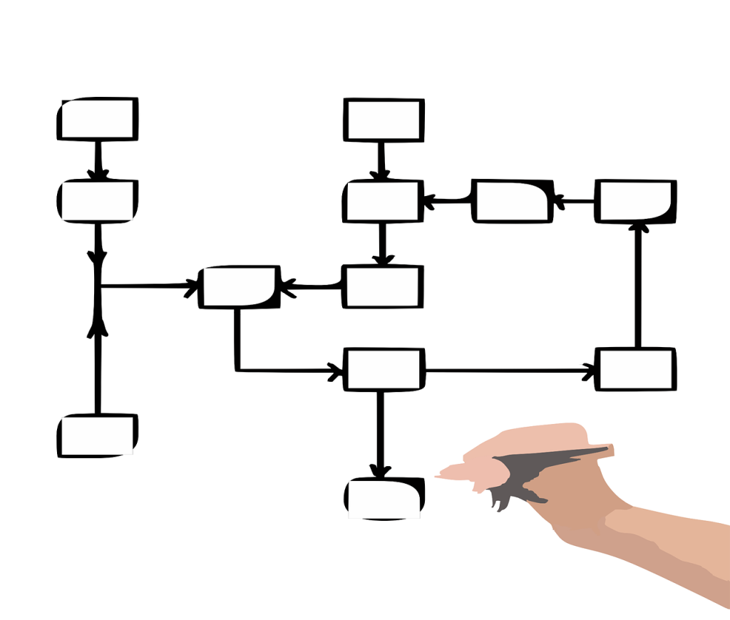 Diagrama de flujo