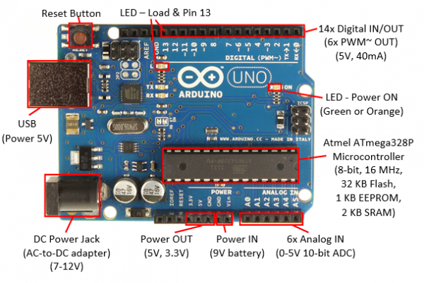 Arduino UNO