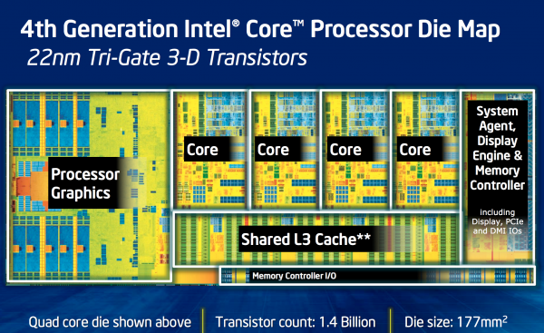 Arquitectura interna del Intel Core