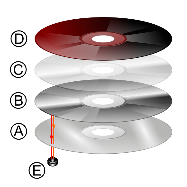 Capas de un disco DVD