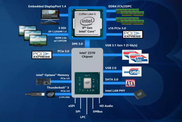 Chipset PCH