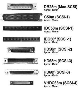 Conectores SCSI
