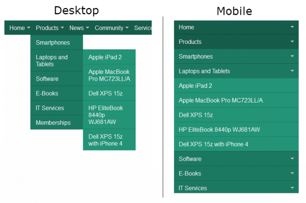 Ejercicios CSS3 Menú responsive