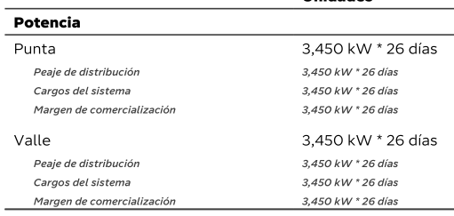 Potencias máximas
