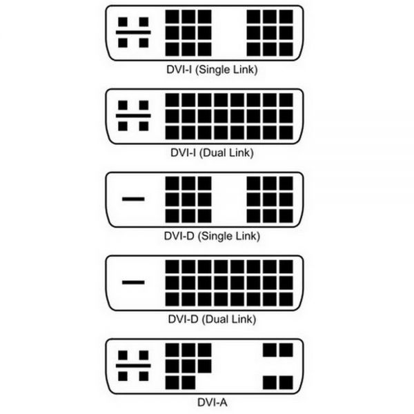 Tipos DVI