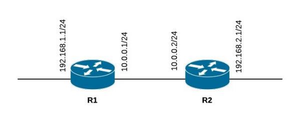 Red OSPF
