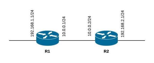 Red OSPF