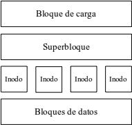 Sistemas de archivos