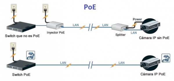 PoE