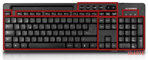 Bloques del teclado