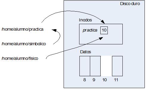 Tipos de archivos