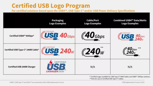 USB logos potencia