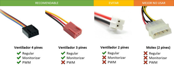 Alimentación en ventiladores