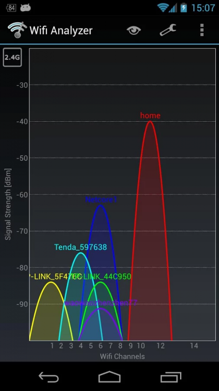 WifiAnalyzer