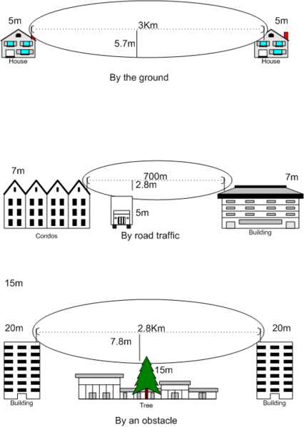 Zona fresnel